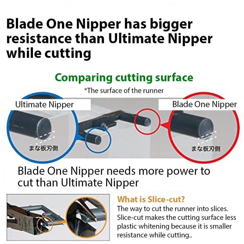 Blade One Nipper Grade 4.0 GH-PN-120
